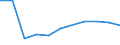 KN 03023911 /Importe /Einheit = Preise (Euro/Tonne) /Partnerland: Griechenland /Meldeland: Europäische Union /03023911:Roter Thun 'thunnus Thynnus', Frisch Oder Gekuehlt, zum Industriellen Zubereiten Oder Haltbarmachen