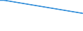 KN 03023911 /Importe /Einheit = Preise (Euro/Tonne) /Partnerland: Extra-eur /Meldeland: Europäische Union /03023911:Roter Thun 'thunnus Thynnus', Frisch Oder Gekuehlt, zum Industriellen Zubereiten Oder Haltbarmachen