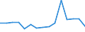 KN 03023919 /Exporte /Einheit = Preise (Euro/Tonne) /Partnerland: Frankreich /Meldeland: Europäische Union /03023919:Thunfische der Gattung Thunnus, Frisch Oder Gekuehlt, zum Industriellen Zubereiten Oder Haltbarmachen (Ausg. Weisser Thun, Gelbflossenthun und Roter Thun)