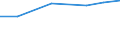 KN 03023919 /Exporte /Einheit = Preise (Euro/Tonne) /Partnerland: Albanien /Meldeland: Europäische Union /03023919:Thunfische der Gattung Thunnus, Frisch Oder Gekuehlt, zum Industriellen Zubereiten Oder Haltbarmachen (Ausg. Weisser Thun, Gelbflossenthun und Roter Thun)