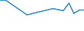 KN 03023919 /Exporte /Einheit = Preise (Euro/Tonne) /Partnerland: Japan /Meldeland: Europäische Union /03023919:Thunfische der Gattung Thunnus, Frisch Oder Gekuehlt, zum Industriellen Zubereiten Oder Haltbarmachen (Ausg. Weisser Thun, Gelbflossenthun und Roter Thun)