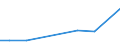 KN 03023919 /Importe /Einheit = Preise (Euro/Tonne) /Partnerland: Niederlande /Meldeland: Europäische Union /03023919:Thunfische der Gattung Thunnus, Frisch Oder Gekuehlt, zum Industriellen Zubereiten Oder Haltbarmachen (Ausg. Weisser Thun, Gelbflossenthun und Roter Thun)