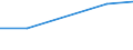 KN 03023919 /Importe /Einheit = Preise (Euro/Tonne) /Partnerland: Ver.koenigreich /Meldeland: Europäische Union /03023919:Thunfische der Gattung Thunnus, Frisch Oder Gekuehlt, zum Industriellen Zubereiten Oder Haltbarmachen (Ausg. Weisser Thun, Gelbflossenthun und Roter Thun)