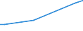 KN 03023919 /Importe /Einheit = Preise (Euro/Tonne) /Partnerland: Daenemark /Meldeland: Europäische Union /03023919:Thunfische der Gattung Thunnus, Frisch Oder Gekuehlt, zum Industriellen Zubereiten Oder Haltbarmachen (Ausg. Weisser Thun, Gelbflossenthun und Roter Thun)