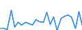 KN 03023919 /Importe /Einheit = Preise (Euro/Tonne) /Partnerland: Intra-eur /Meldeland: Europäische Union /03023919:Thunfische der Gattung Thunnus, Frisch Oder Gekuehlt, zum Industriellen Zubereiten Oder Haltbarmachen (Ausg. Weisser Thun, Gelbflossenthun und Roter Thun)