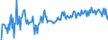 KN 03023990 /Exporte /Einheit = Preise (Euro/Tonne) /Partnerland: Deutschland /Meldeland: Europäische Union /03023990:Thunfische der Gattung Thunnus, Frisch Oder Gekhlt (Ausg. zum Industriellen Zubereiten Oder Haltbarmachen Sowie Thunnus Alalunga, Thunnus Albacares, Thunnus Obesus, Thunnus Thynnus und Thunnus Maccoyii)