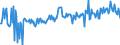 KN 03023990 /Exporte /Einheit = Preise (Euro/Tonne) /Partnerland: Ver.koenigreich /Meldeland: Europäische Union /03023990:Thunfische der Gattung Thunnus, Frisch Oder Gekhlt (Ausg. zum Industriellen Zubereiten Oder Haltbarmachen Sowie Thunnus Alalunga, Thunnus Albacares, Thunnus Obesus, Thunnus Thynnus und Thunnus Maccoyii)