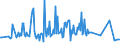 KN 03023990 /Exporte /Einheit = Preise (Euro/Tonne) /Partnerland: Griechenland /Meldeland: Europäische Union /03023990:Thunfische der Gattung Thunnus, Frisch Oder Gekhlt (Ausg. zum Industriellen Zubereiten Oder Haltbarmachen Sowie Thunnus Alalunga, Thunnus Albacares, Thunnus Obesus, Thunnus Thynnus und Thunnus Maccoyii)