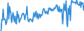 KN 03023990 /Exporte /Einheit = Preise (Euro/Tonne) /Partnerland: Belgien /Meldeland: Europäische Union /03023990:Thunfische der Gattung Thunnus, Frisch Oder Gekhlt (Ausg. zum Industriellen Zubereiten Oder Haltbarmachen Sowie Thunnus Alalunga, Thunnus Albacares, Thunnus Obesus, Thunnus Thynnus und Thunnus Maccoyii)