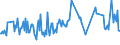 KN 03023990 /Exporte /Einheit = Preise (Euro/Tonne) /Partnerland: Luxemburg /Meldeland: Europäische Union /03023990:Thunfische der Gattung Thunnus, Frisch Oder Gekhlt (Ausg. zum Industriellen Zubereiten Oder Haltbarmachen Sowie Thunnus Alalunga, Thunnus Albacares, Thunnus Obesus, Thunnus Thynnus und Thunnus Maccoyii)