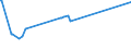 KN 03023990 /Exporte /Einheit = Preise (Euro/Tonne) /Partnerland: Norwegen /Meldeland: Europäische Union /03023990:Thunfische der Gattung Thunnus, Frisch Oder Gekhlt (Ausg. zum Industriellen Zubereiten Oder Haltbarmachen Sowie Thunnus Alalunga, Thunnus Albacares, Thunnus Obesus, Thunnus Thynnus und Thunnus Maccoyii)