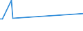 KN 03023990 /Exporte /Einheit = Preise (Euro/Tonne) /Partnerland: Schweden /Meldeland: Europäische Union /03023990:Thunfische der Gattung Thunnus, Frisch Oder Gekhlt (Ausg. zum Industriellen Zubereiten Oder Haltbarmachen Sowie Thunnus Alalunga, Thunnus Albacares, Thunnus Obesus, Thunnus Thynnus und Thunnus Maccoyii)