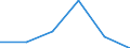 KN 03023990 /Exporte /Einheit = Preise (Euro/Tonne) /Partnerland: Schweiz /Meldeland: Europäische Union /03023990:Thunfische der Gattung Thunnus, Frisch Oder Gekhlt (Ausg. zum Industriellen Zubereiten Oder Haltbarmachen Sowie Thunnus Alalunga, Thunnus Albacares, Thunnus Obesus, Thunnus Thynnus und Thunnus Maccoyii)