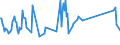 KN 03023990 /Exporte /Einheit = Preise (Euro/Tonne) /Partnerland: Schweiz /Meldeland: Europäische Union /03023990:Thunfische der Gattung Thunnus, Frisch Oder Gekhlt (Ausg. zum Industriellen Zubereiten Oder Haltbarmachen Sowie Thunnus Alalunga, Thunnus Albacares, Thunnus Obesus, Thunnus Thynnus und Thunnus Maccoyii)