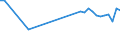 KN 03023990 /Exporte /Einheit = Preise (Euro/Tonne) /Partnerland: Andorra /Meldeland: Europäische Union /03023990:Thunfische der Gattung Thunnus, Frisch Oder Gekhlt (Ausg. zum Industriellen Zubereiten Oder Haltbarmachen Sowie Thunnus Alalunga, Thunnus Albacares, Thunnus Obesus, Thunnus Thynnus und Thunnus Maccoyii)