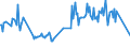 CN 03023990 /Exports /Unit = Prices (Euro/ton) /Partner: Latvia /Reporter: European Union /03023990:Fresh or Chilled Tunas of the Genus `thunnus` (Excl. Tunas for Industrial Processing or Preservation and Thunnus Alalunga, Thunnus Albacares, Thunnus Obesus, Thunnus Thynnus and Thunnus Maccoyii)