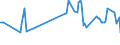 KN 03023990 /Exporte /Einheit = Preise (Euro/Tonne) /Partnerland: Polen /Meldeland: Europäische Union /03023990:Thunfische der Gattung Thunnus, Frisch Oder Gekhlt (Ausg. zum Industriellen Zubereiten Oder Haltbarmachen Sowie Thunnus Alalunga, Thunnus Albacares, Thunnus Obesus, Thunnus Thynnus und Thunnus Maccoyii)