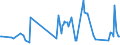 KN 03023990 /Exporte /Einheit = Preise (Euro/Tonne) /Partnerland: Tschechien /Meldeland: Europäische Union /03023990:Thunfische der Gattung Thunnus, Frisch Oder Gekhlt (Ausg. zum Industriellen Zubereiten Oder Haltbarmachen Sowie Thunnus Alalunga, Thunnus Albacares, Thunnus Obesus, Thunnus Thynnus und Thunnus Maccoyii)