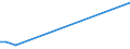 KN 03023990 /Exporte /Einheit = Preise (Euro/Tonne) /Partnerland: Slowakei /Meldeland: Europäische Union /03023990:Thunfische der Gattung Thunnus, Frisch Oder Gekhlt (Ausg. zum Industriellen Zubereiten Oder Haltbarmachen Sowie Thunnus Alalunga, Thunnus Albacares, Thunnus Obesus, Thunnus Thynnus und Thunnus Maccoyii)