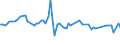 KN 03023990 /Exporte /Einheit = Preise (Euro/Tonne) /Partnerland: Rumaenien /Meldeland: Europäische Union /03023990:Thunfische der Gattung Thunnus, Frisch Oder Gekhlt (Ausg. zum Industriellen Zubereiten Oder Haltbarmachen Sowie Thunnus Alalunga, Thunnus Albacares, Thunnus Obesus, Thunnus Thynnus und Thunnus Maccoyii)