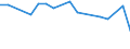 KN 03023990 /Exporte /Einheit = Preise (Euro/Tonne) /Partnerland: Ukraine /Meldeland: Europäische Union /03023990:Thunfische der Gattung Thunnus, Frisch Oder Gekhlt (Ausg. zum Industriellen Zubereiten Oder Haltbarmachen Sowie Thunnus Alalunga, Thunnus Albacares, Thunnus Obesus, Thunnus Thynnus und Thunnus Maccoyii)