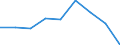 KN 03023990 /Exporte /Einheit = Preise (Euro/Tonne) /Partnerland: Russland /Meldeland: Europäische Union /03023990:Thunfische der Gattung Thunnus, Frisch Oder Gekhlt (Ausg. zum Industriellen Zubereiten Oder Haltbarmachen Sowie Thunnus Alalunga, Thunnus Albacares, Thunnus Obesus, Thunnus Thynnus und Thunnus Maccoyii)