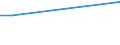 KN 03023990 /Exporte /Einheit = Preise (Euro/Tonne) /Partnerland: Groenland /Meldeland: Europäische Union /03023990:Thunfische der Gattung Thunnus, Frisch Oder Gekhlt (Ausg. zum Industriellen Zubereiten Oder Haltbarmachen Sowie Thunnus Alalunga, Thunnus Albacares, Thunnus Obesus, Thunnus Thynnus und Thunnus Maccoyii)