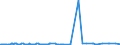 KN 03023990 /Exporte /Einheit = Preise (Euro/Tonne) /Partnerland: Japan /Meldeland: Europäische Union /03023990:Thunfische der Gattung Thunnus, Frisch Oder Gekhlt (Ausg. zum Industriellen Zubereiten Oder Haltbarmachen Sowie Thunnus Alalunga, Thunnus Albacares, Thunnus Obesus, Thunnus Thynnus und Thunnus Maccoyii)