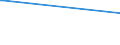 KN 03023990 /Exporte /Einheit = Preise (Euro/Tonne) /Partnerland: Schiffs/Luftfzg.bed /Meldeland: Europäische Union /03023990:Thunfische der Gattung Thunnus, Frisch Oder Gekhlt (Ausg. zum Industriellen Zubereiten Oder Haltbarmachen Sowie Thunnus Alalunga, Thunnus Albacares, Thunnus Obesus, Thunnus Thynnus und Thunnus Maccoyii)