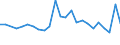 KN 03023999 /Exporte /Einheit = Preise (Euro/Tonne) /Partnerland: Italien /Meldeland: Europäische Union /03023999:Thunfische der Gattung Thunnus, Frisch Oder Gekuehlt (Ausg. zum Industriellen Zubereiten Oder Haltbarmachen, Sowie Weisser Thun, Gelbflossenthun und Roter Thun)