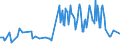 KN 03024000 /Exporte /Einheit = Preise (Euro/Tonne) /Partnerland: Luxemburg /Meldeland: Europäische Union /03024000:Heringe `clupea Harengus, Clupea Pallasii`, Frisch Oder Gekhlt