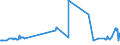 KN 03024000 /Exporte /Einheit = Preise (Euro/Tonne) /Partnerland: Litauen /Meldeland: Europäische Union /03024000:Heringe `clupea Harengus, Clupea Pallasii`, Frisch Oder Gekhlt