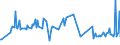 KN 03024000 /Exporte /Einheit = Preise (Euro/Tonne) /Partnerland: Ungarn /Meldeland: Europäische Union /03024000:Heringe `clupea Harengus, Clupea Pallasii`, Frisch Oder Gekhlt