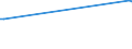 KN 03024000 /Exporte /Einheit = Preise (Euro/Tonne) /Partnerland: Serbien /Meldeland: Europäische Union /03024000:Heringe `clupea Harengus, Clupea Pallasii`, Frisch Oder Gekhlt