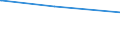 KN 03024000 /Exporte /Einheit = Preise (Euro/Tonne) /Partnerland: Kanada /Meldeland: Europäische Union /03024000:Heringe `clupea Harengus, Clupea Pallasii`, Frisch Oder Gekhlt