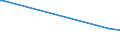 KN 03024000 /Exporte /Einheit = Preise (Euro/Tonne) /Partnerland: Singapur /Meldeland: Europäische Union /03024000:Heringe `clupea Harengus, Clupea Pallasii`, Frisch Oder Gekhlt