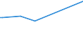 KN 03024000 /Exporte /Einheit = Preise (Euro/Tonne) /Partnerland: Schiffs/Luftfzg.bed /Meldeland: Europäische Union /03024000:Heringe `clupea Harengus, Clupea Pallasii`, Frisch Oder Gekhlt