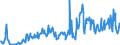 CN 03024330 /Exports /Unit = Quantities in tons /Partner: Belgium /Reporter: Eur27_2020 /03024330:Fresh or Chilled Sardines `sardinops Spp.` and Sardinella `sardinella Spp.`