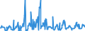 KN 03024400 /Exporte /Einheit = Preise (Euro/Tonne) /Partnerland: Ver.koenigreich /Meldeland: Eur27_2020 /03024400:Makrelen `scomber Scombrus, Scomber Australasicus, Scomber Japonicus`, Frisch Oder Gekühlt