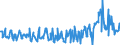 KN 03024400 /Exporte /Einheit = Preise (Euro/Tonne) /Partnerland: Griechenland /Meldeland: Eur27_2020 /03024400:Makrelen `scomber Scombrus, Scomber Australasicus, Scomber Japonicus`, Frisch Oder Gekühlt