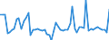 KN 03024400 /Exporte /Einheit = Preise (Euro/Tonne) /Partnerland: Ver.koenigreich(Ohne Nordirland) /Meldeland: Eur27_2020 /03024400:Makrelen `scomber Scombrus, Scomber Australasicus, Scomber Japonicus`, Frisch Oder Gekühlt