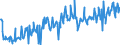 KN 03024400 /Exporte /Einheit = Preise (Euro/Tonne) /Partnerland: Belgien /Meldeland: Eur27_2020 /03024400:Makrelen `scomber Scombrus, Scomber Australasicus, Scomber Japonicus`, Frisch Oder Gekühlt