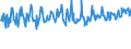 KN 03024400 /Exporte /Einheit = Preise (Euro/Tonne) /Partnerland: Luxemburg /Meldeland: Eur27_2020 /03024400:Makrelen `scomber Scombrus, Scomber Australasicus, Scomber Japonicus`, Frisch Oder Gekühlt