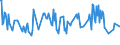 KN 03024400 /Exporte /Einheit = Preise (Euro/Tonne) /Partnerland: Gibraltar /Meldeland: Eur27_2020 /03024400:Makrelen `scomber Scombrus, Scomber Australasicus, Scomber Japonicus`, Frisch Oder Gekühlt