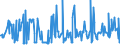 KN 03024400 /Exporte /Einheit = Preise (Euro/Tonne) /Partnerland: Malta /Meldeland: Eur27_2020 /03024400:Makrelen `scomber Scombrus, Scomber Australasicus, Scomber Japonicus`, Frisch Oder Gekühlt