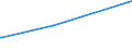 KN 03024400 /Exporte /Einheit = Preise (Euro/Tonne) /Partnerland: Tuerkei /Meldeland: Eur27_2020 /03024400:Makrelen `scomber Scombrus, Scomber Australasicus, Scomber Japonicus`, Frisch Oder Gekühlt