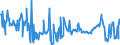 KN 03024400 /Exporte /Einheit = Preise (Euro/Tonne) /Partnerland: Estland /Meldeland: Eur27_2020 /03024400:Makrelen `scomber Scombrus, Scomber Australasicus, Scomber Japonicus`, Frisch Oder Gekühlt