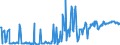 KN 03024400 /Exporte /Einheit = Preise (Euro/Tonne) /Partnerland: Tschechien /Meldeland: Eur27_2020 /03024400:Makrelen `scomber Scombrus, Scomber Australasicus, Scomber Japonicus`, Frisch Oder Gekühlt