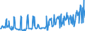 KN 03024400 /Exporte /Einheit = Preise (Euro/Tonne) /Partnerland: Rumaenien /Meldeland: Eur27_2020 /03024400:Makrelen `scomber Scombrus, Scomber Australasicus, Scomber Japonicus`, Frisch Oder Gekühlt