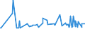 KN 03024400 /Exporte /Einheit = Preise (Euro/Tonne) /Partnerland: Albanien /Meldeland: Eur27_2020 /03024400:Makrelen `scomber Scombrus, Scomber Australasicus, Scomber Japonicus`, Frisch Oder Gekühlt